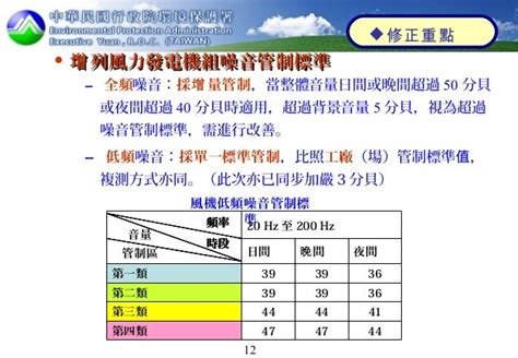 電梯噪音法規|加嚴各類音源管制 提昇生活環境品質 環保署修正發布「噪音管制。